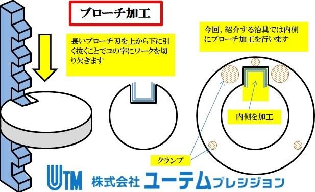 ブローチ加工