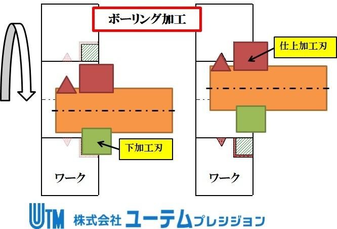 ボーリングアーバー