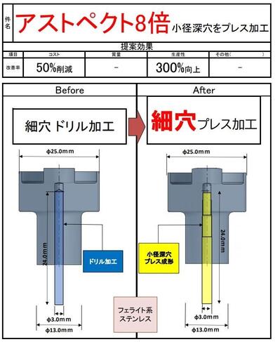 切削加工をプレス加工にすることでコスト削減、生産性向上のVA提案事例