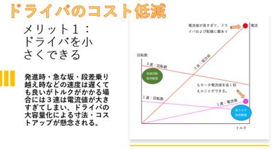 電子オートトランスミッション（E.A.T）によるメリット1