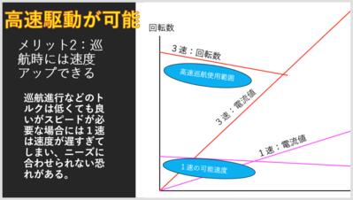 電子オートトランスミッション（E.A.T）によるメリット2