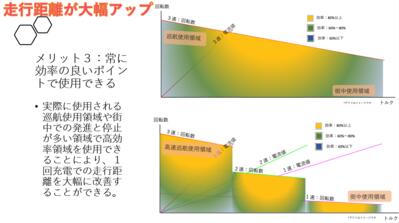 電子オートトランスミッション（E.A.T）によるメリット3